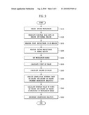 APPARATUS AND METHOD FOR MEASURING SEMICONDUCTOR DEVICE diagram and image