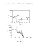 Electrochemically Modulated Separations for In-line and At-line Monitoring of Actinides in High-Volume Process Streams diagram and image