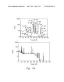 Electrochemically Modulated Separations for In-line and At-line Monitoring of Actinides in High-Volume Process Streams diagram and image