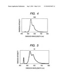 ORGANIC METAL COMPLEX, AND ORGANIC LIGHT EMITTING DEVICE AND DISPLAY APPARATUS USING THE SAME diagram and image