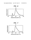 ORGANIC METAL COMPLEX, AND ORGANIC LIGHT EMITTING DEVICE AND DISPLAY APPARATUS USING THE SAME diagram and image