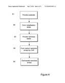 Nanotube Device diagram and image