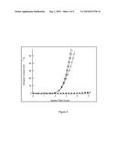 Process for Improving the Oxidation Resistance of Carbon Nanotubes diagram and image