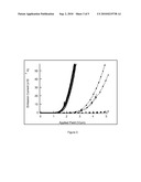 Process for Improving the Oxidation Resistance of Carbon Nanotubes diagram and image