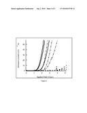 Process for Improving the Oxidation Resistance of Carbon Nanotubes diagram and image