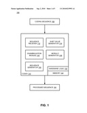 EFFICIENT CODING OF INTEGERS IN NON-POWER-OF-TWO RANGES diagram and image