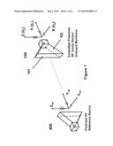 System and Method For Roll Angle Indication and Measurement in Flying Objects diagram and image