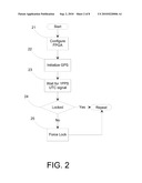 GLOBAL POSITIONING SYSTEMS BASED DISCIPLINED REFERENCE CLOCK diagram and image