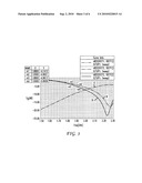 Compact antenna system with a diversity order of 2 diagram and image