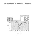 Compact antenna system with a diversity order of 2 diagram and image