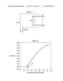 APPARATUS AND METHOD FOR DRIVING DISPLAYS diagram and image