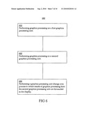 MULTIPLE GRAPHICS PROCESSING UNIT SYSTEM AND METHOD diagram and image