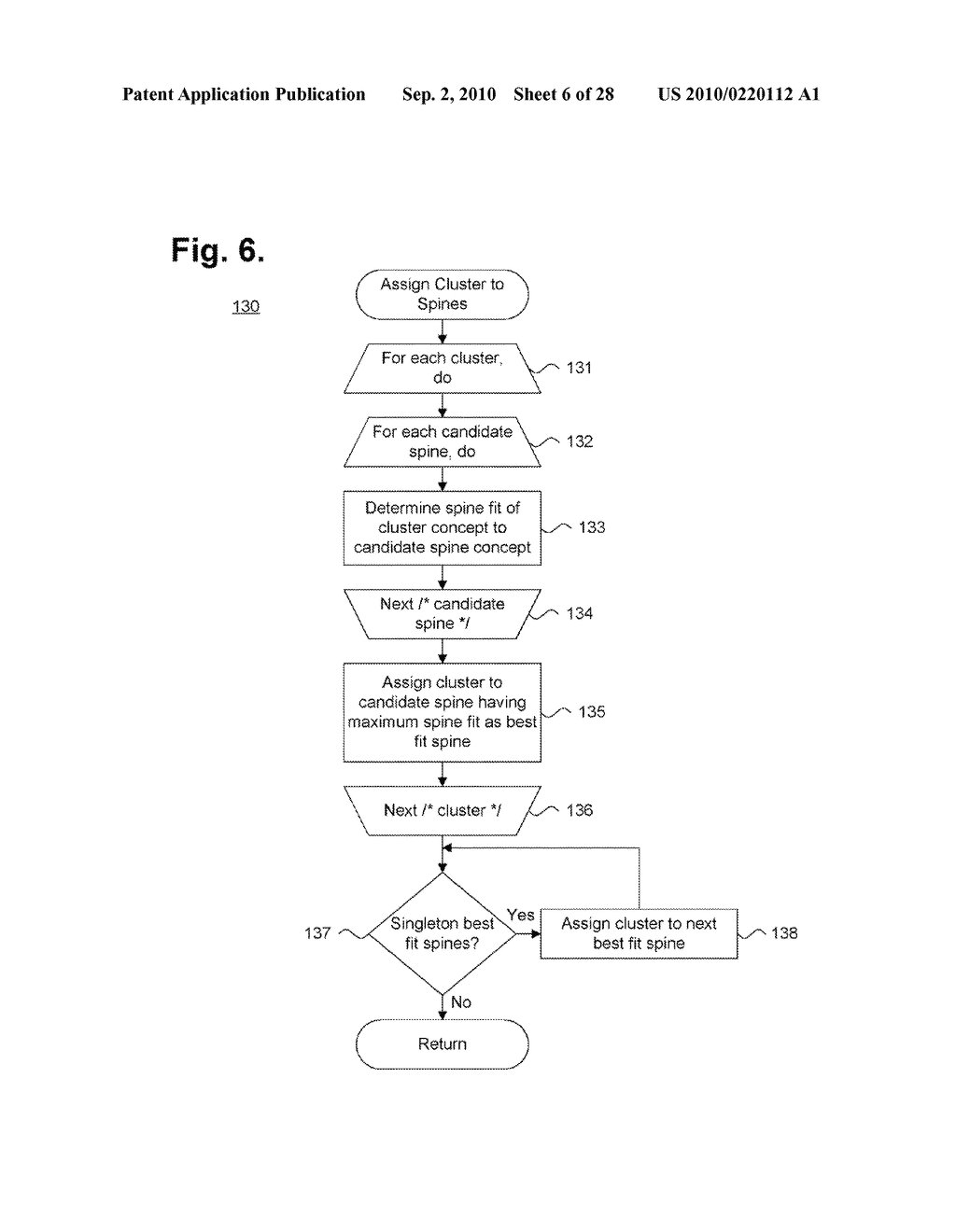 System and Method for Grouping Cluster Spines Into a Two-Dimensional Visual Display Space - diagram, schematic, and image 07