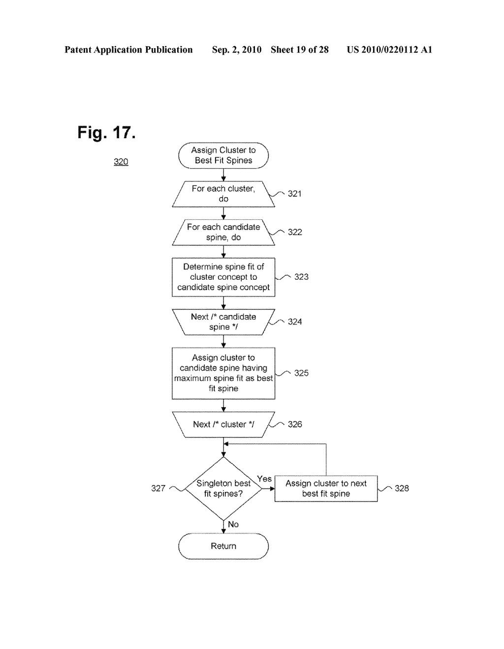 System and Method for Grouping Cluster Spines Into a Two-Dimensional Visual Display Space - diagram, schematic, and image 20