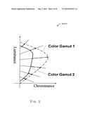 METHOD AND SYSTEM FOR COLOR CORRECTING DISPLAYS WITH DIFFERENT COLOR GAMUTS diagram and image