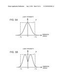 PROJECTION DISPLAY APPARATUS diagram and image