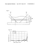 Optical element and exposure apparatus diagram and image