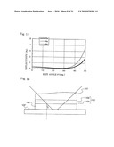 Optical element and exposure apparatus diagram and image