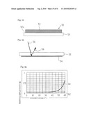 Optical element and exposure apparatus diagram and image