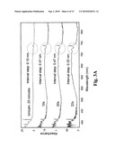 Method and apparatus for rapidly cooling a gem, including two stage cooling diagram and image