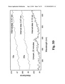 Method and apparatus for rapidly cooling a gem, including two stage cooling diagram and image