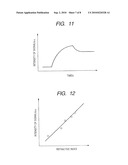 DETECTING DEVICE, DETECTING UNIT SUBSTRATE, DETECTING UNIT, DETECTING UNIT KIT AND DETECTING METHOD diagram and image