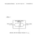 OPTICAL MODULATION CIRCUIT AND OPTICAL TRANSMISSION SYSTEM diagram and image