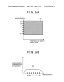 LASER DEVICE, LASER DISPLAY APPARATUS, LASER RADIATING APPARATUS, AND NONLINEAR OPTICAL ELEMENT diagram and image