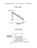 LASER DEVICE, LASER DISPLAY APPARATUS, LASER RADIATING APPARATUS, AND NONLINEAR OPTICAL ELEMENT diagram and image