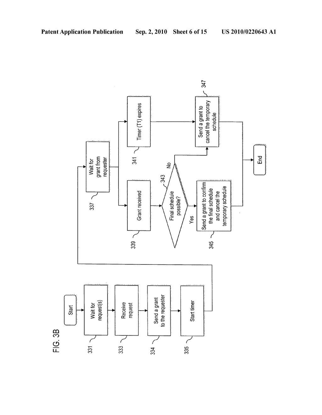 Method and Apparatus for Providing Distributed Scheduling - diagram, schematic, and image 07