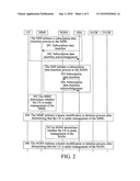 BEARER PROCESSING METHOD AND MOBILE MANAGEMENT DEVICE diagram and image