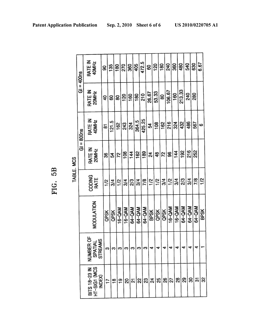 METHOD OF DETERMINING TRANSMISSION RATE OF CONTROL RESPONSE FRAME FOR ACKNOWLEDGING DATA RECEIPT IN WIRELESS LAN - diagram, schematic, and image 07