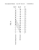 VIDEO CODING DEVICE AND VIDEO CODING METHOD diagram and image