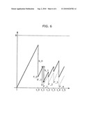 VIDEO CODING DEVICE AND VIDEO CODING METHOD diagram and image