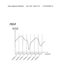 MODULATION PARAMETER SELECTING METHOD, MODULATION PARAMETER SELECTING APPARATUS, AND COMMUNICATION APPARATUS diagram and image