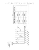 MODULATION PARAMETER SELECTING METHOD, MODULATION PARAMETER SELECTING APPARATUS, AND COMMUNICATION APPARATUS diagram and image