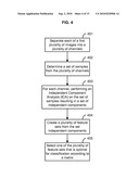 METHODS AND SYSTEMS FOR DETERMINING OPTIMAL FEATURES FOR CLASSIFYING PATTERNS OR OBJECTS IN IMAGES diagram and image