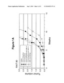 Antibody Therapy diagram and image