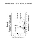 Antibody Therapy diagram and image