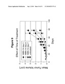 Antibody Therapy diagram and image