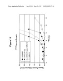 Antibody Therapy diagram and image