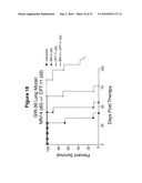 Antibody Therapy diagram and image