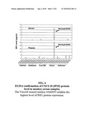 BIOMARKERS FOR CARDIOVASCULAR SIDE-EFFECTS INDUCED BY COX-2 INHIBITORY COMPOUNDS diagram and image