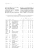 BIOMARKERS FOR CARDIOVASCULAR SIDE-EFFECTS INDUCED BY COX-2 INHIBITORY COMPOUNDS diagram and image