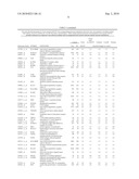 BIOMARKERS FOR CARDIOVASCULAR SIDE-EFFECTS INDUCED BY COX-2 INHIBITORY COMPOUNDS diagram and image