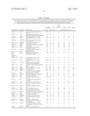 BIOMARKERS FOR CARDIOVASCULAR SIDE-EFFECTS INDUCED BY COX-2 INHIBITORY COMPOUNDS diagram and image