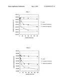ANTIMICROBIAL AGENT AND EXTERNAL PREPARATION FOR SKIN CONTAINING THE SAME diagram and image