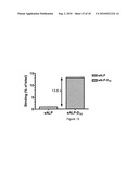 BONE DELIVERY CONJUGATES AND METHOD OF USING SAME TO TARGET PROTEINS TO BONE diagram and image