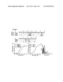 Directed Engagement of Activating Fc Receptors diagram and image