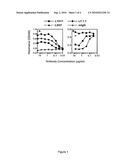 METHODS OF TREATING BRAIN TUMORS WITH ANTIBODIES diagram and image